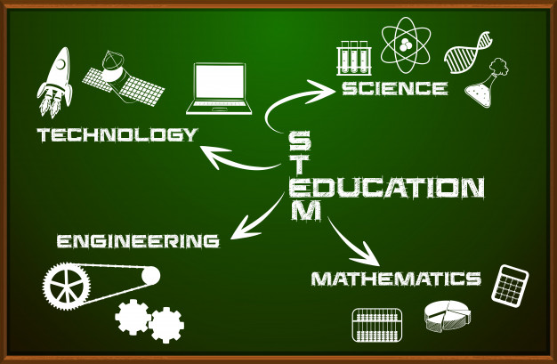 Phương pháp dạy học STEM là gì