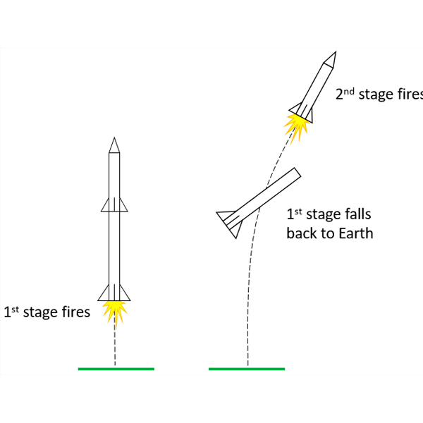 Cách làm mô hình khinh khí cầu áp dụng vào giảng dạy STEM