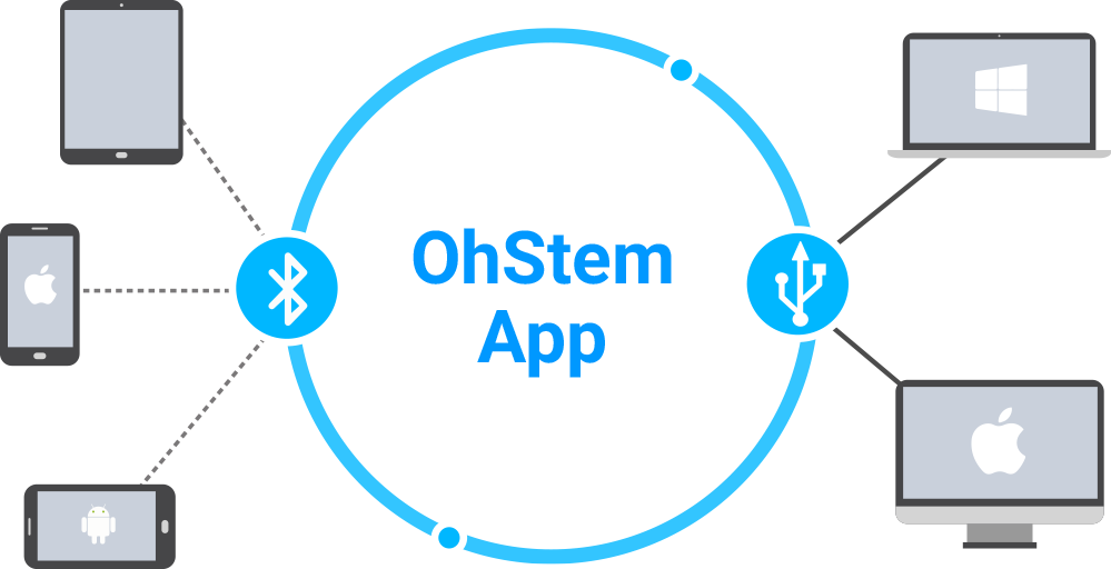 Phần mềm lập trình robot OhStem App