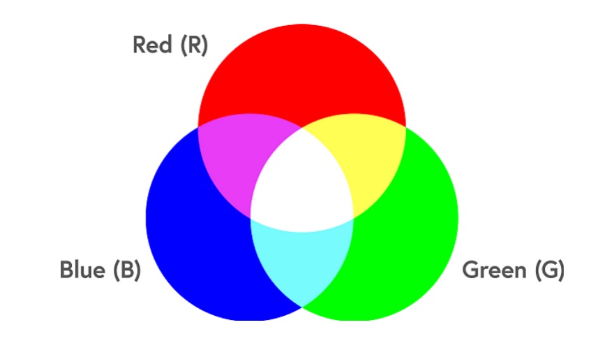 Sự pha trộn màu sắc của đèn RGB